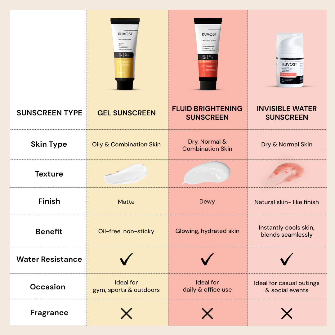 Fluid Brightening Sunscreen with spf 50+ - Prevents Tanning & Provides a Brightening effect