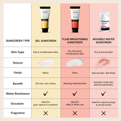 Fluid Brightening Sunscreen with spf 50+ - Prevents Tanning & Provides a Brightening effect